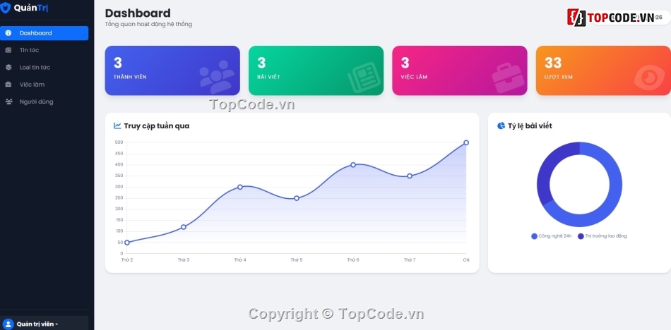 giới thiệu việc làm,web giới thiệu tin tức,website giới thiệu việc làm